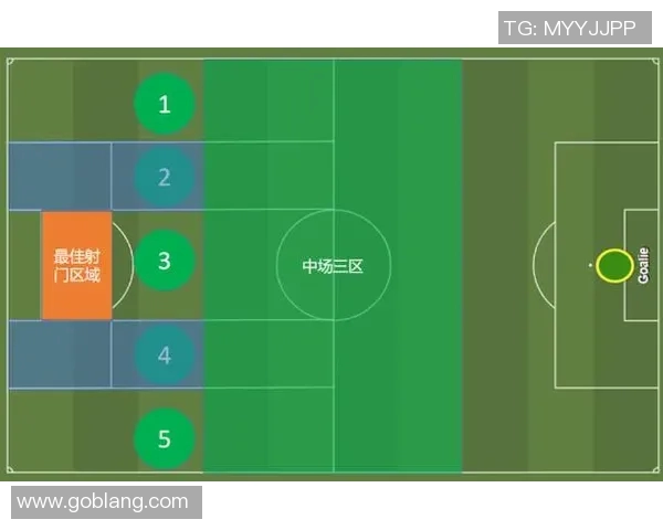 南京足球队配合表现的数据分析与战术探讨